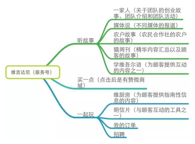 一个好的微信运营胜过100个出售人员：微信运营深度分析-移动新媒体