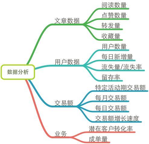 一个好的微信运营胜过100个出售人员：微信运营深度分析-移动新媒体