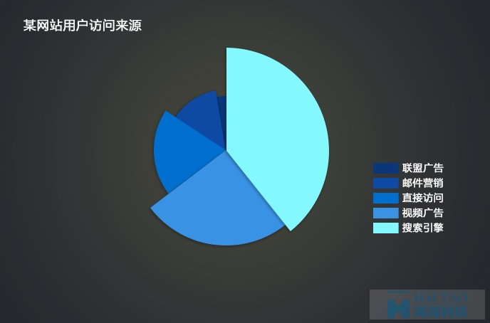 {网页图表} 浅谈数据可视化和信息可视化