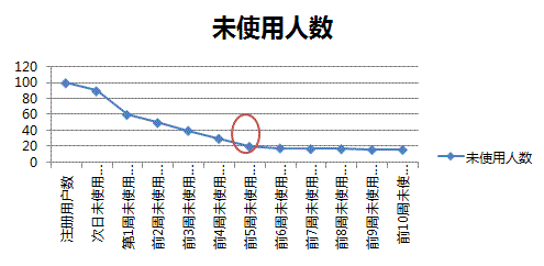 新浪微博运营经理：如何做好用户运营 好文分享 第5张