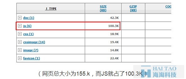 代码优化 技巧