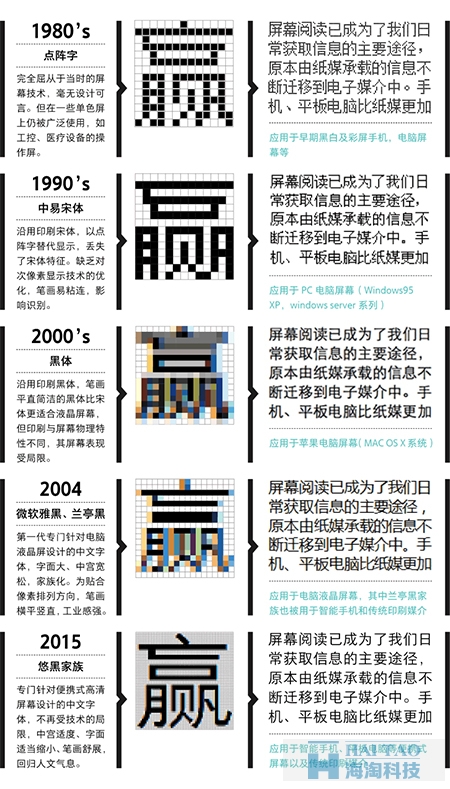 网页设计中字体设计—赢