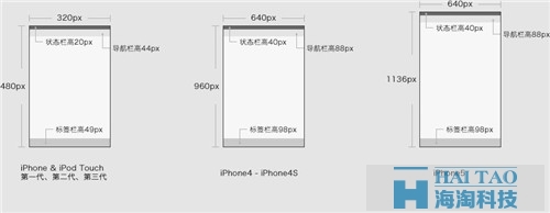 wap网站制作之网页设计尺寸