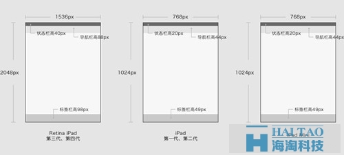 wap网站制作之网页设计尺寸