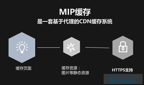 【MIP答疑解惑】百度MIP是什么?MIP改造后的影响?