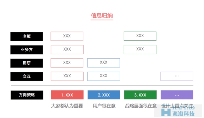 【定义方向策略】网站设计做的有理有据