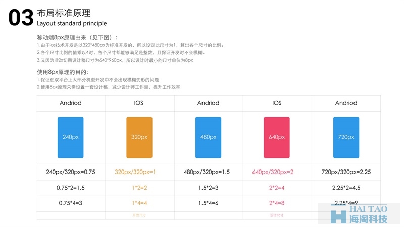 【设计资讯】移动端UI设计规范