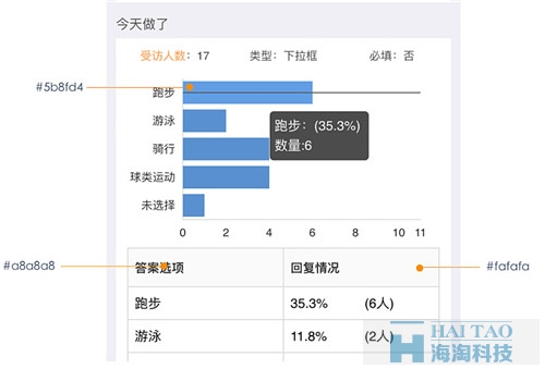 Formtalk移动视觉设计规范