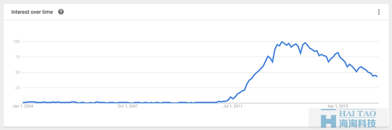 uisdc-uxtrend-2016120612