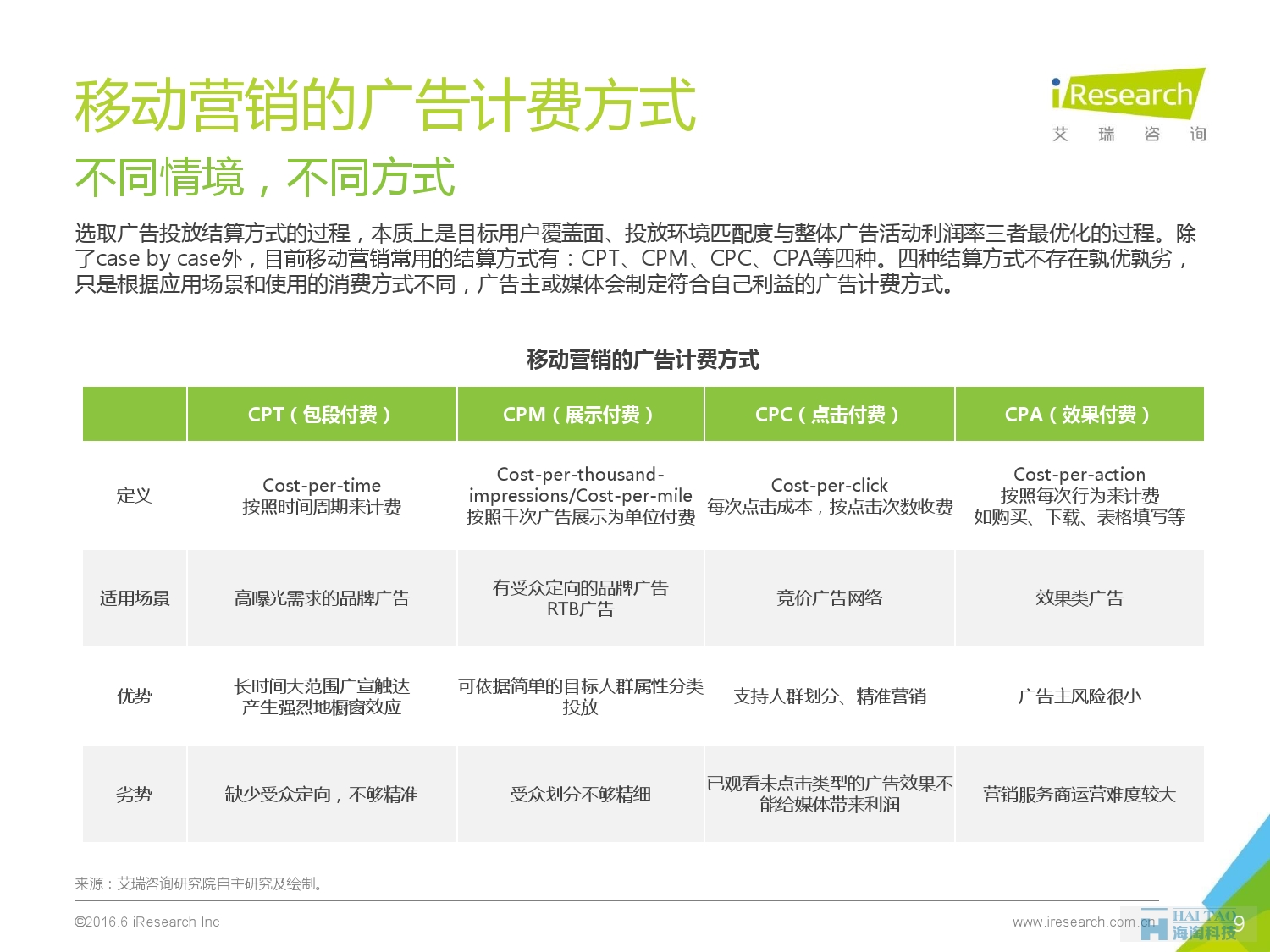 2016年中国移动营销行业研究报告——程序化时代篇_000009