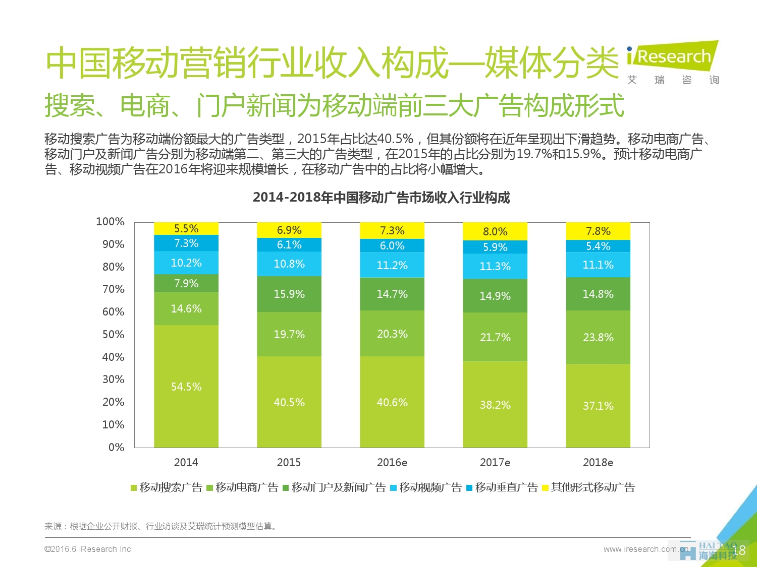 2016年中国移动营销行业研究报告——程序化时代篇_000018