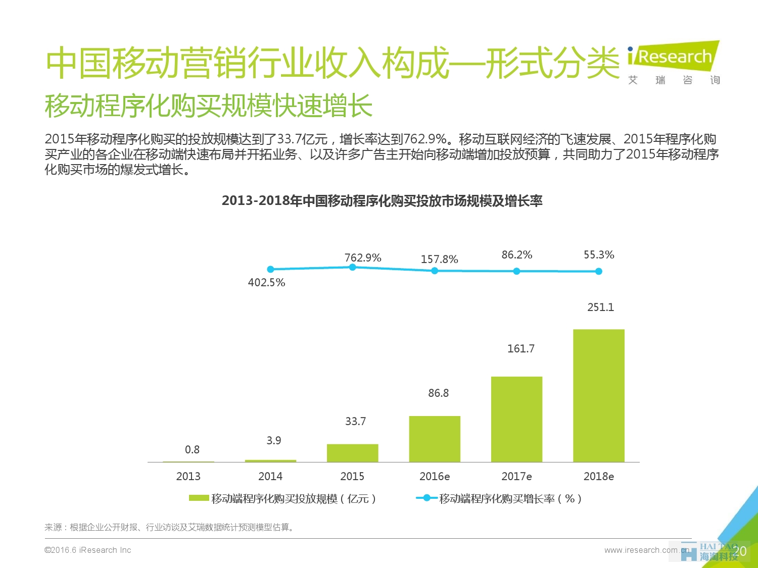 2016年中国移动营销行业研究报告——程序化时代篇_000020