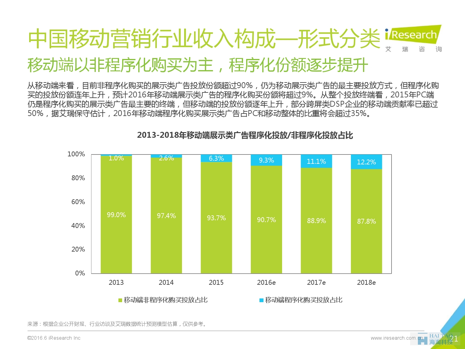 2016年中国移动营销行业研究报告——程序化时代篇_000021