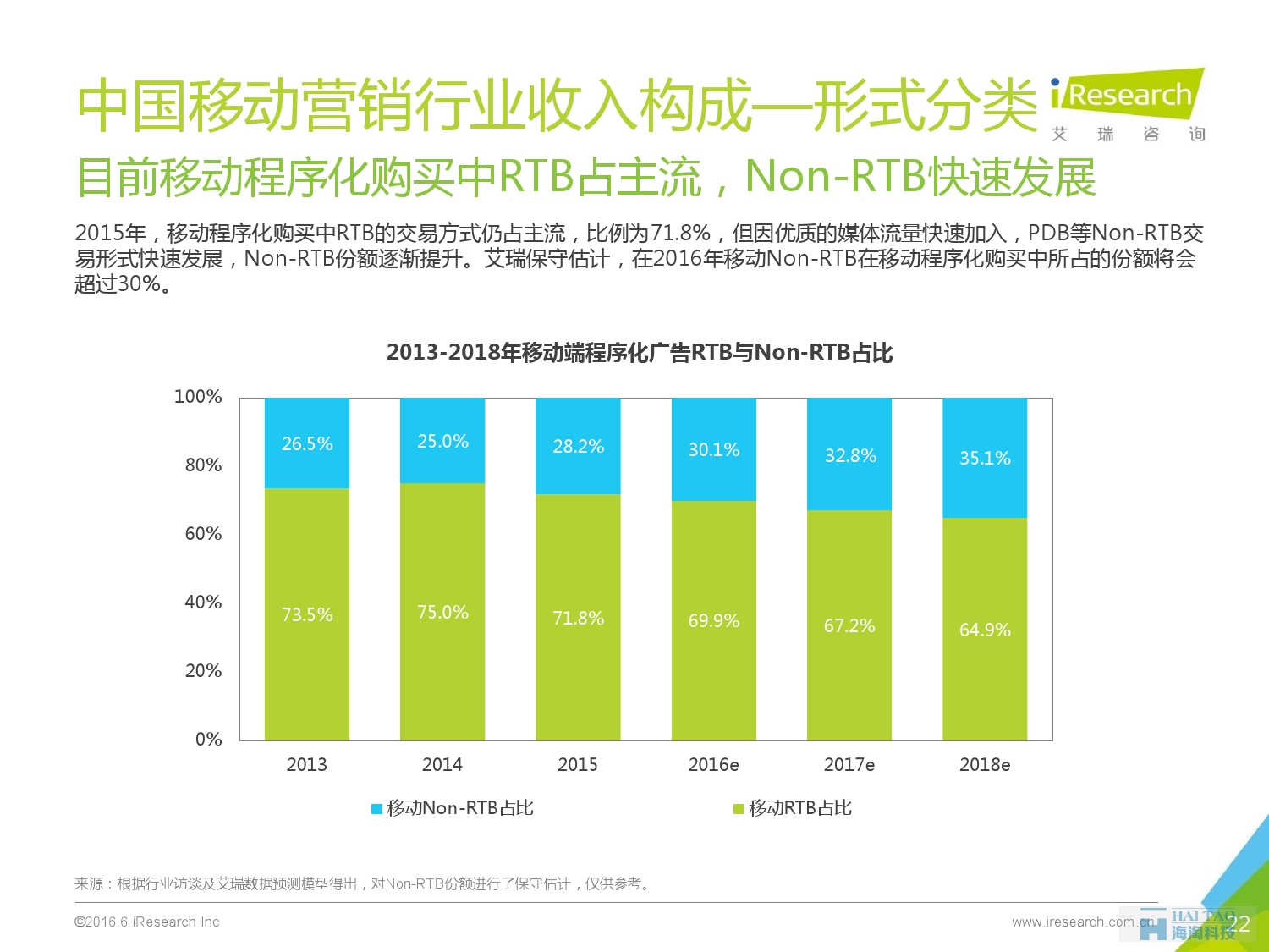 2016年中国移动营销行业研究报告——程序化时代篇_000022