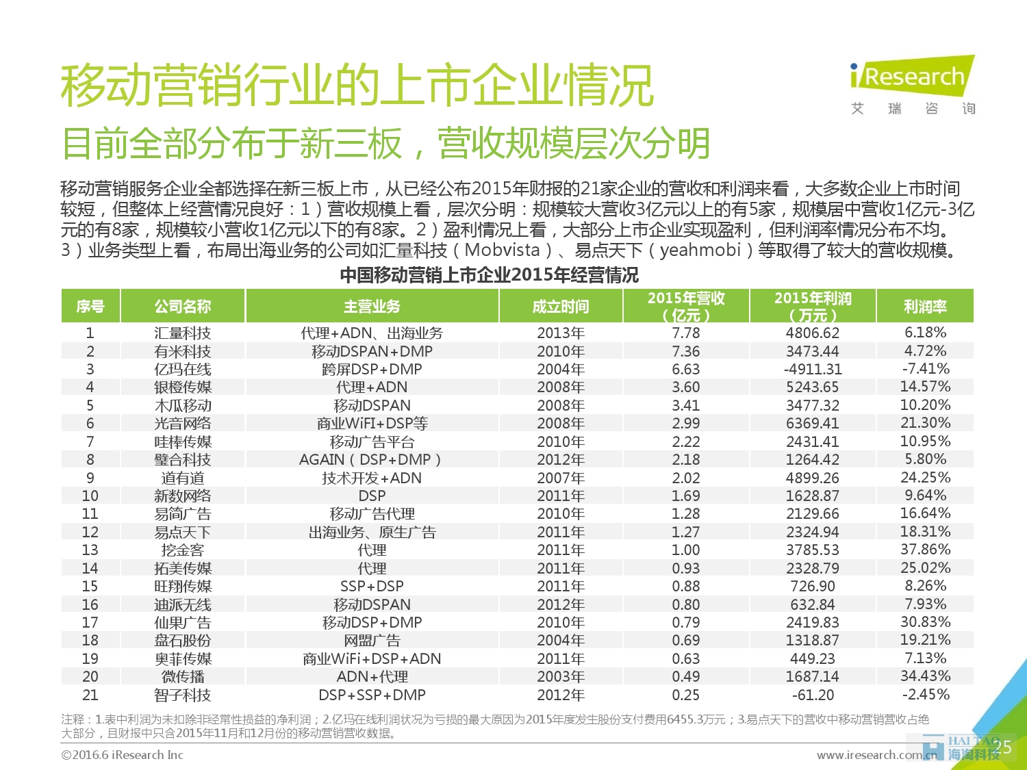 2016年中国移动营销行业研究报告——程序化时代篇_000025