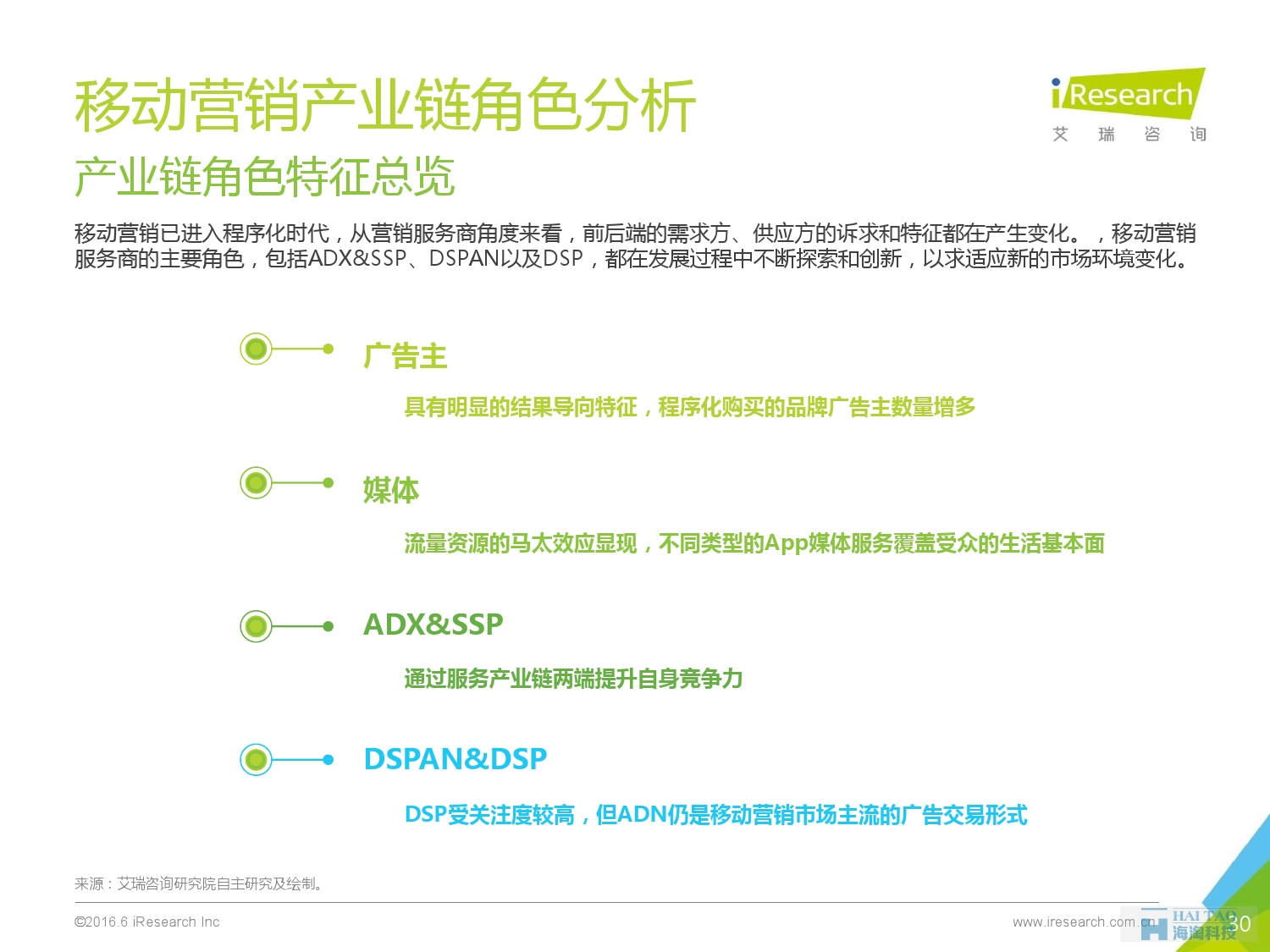 2016年中国移动营销行业研究报告——程序化时代篇_000030