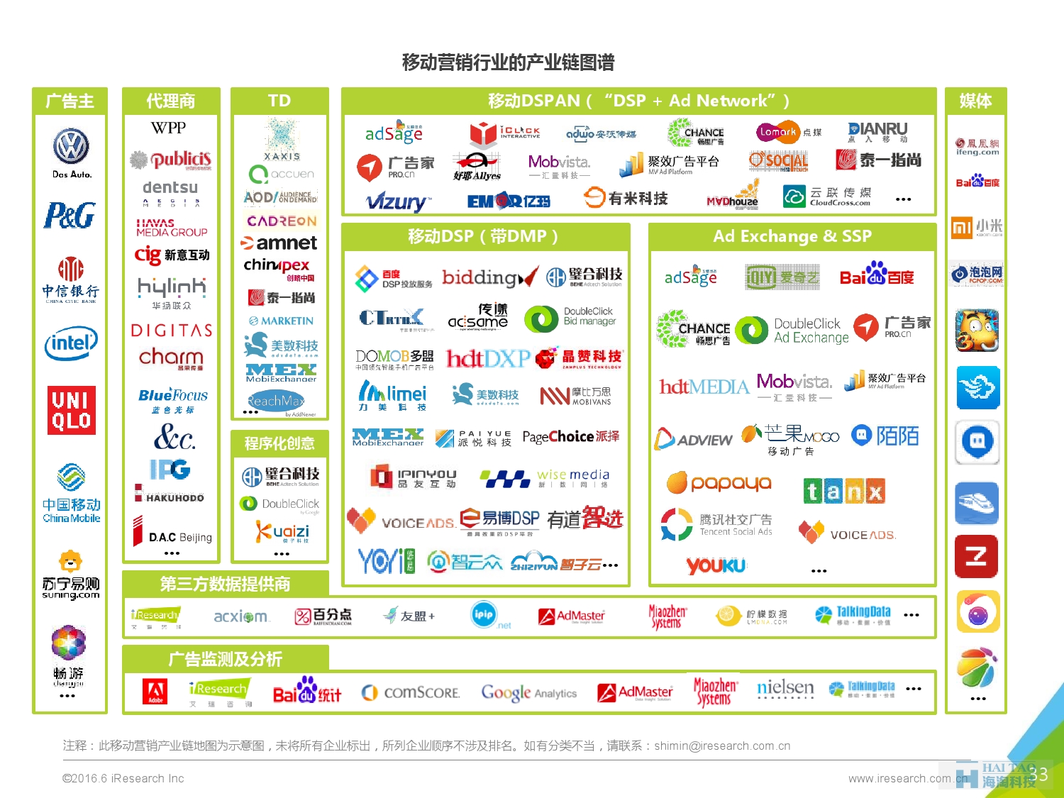 2016年中国移动营销行业研究报告——程序化时代篇_000033