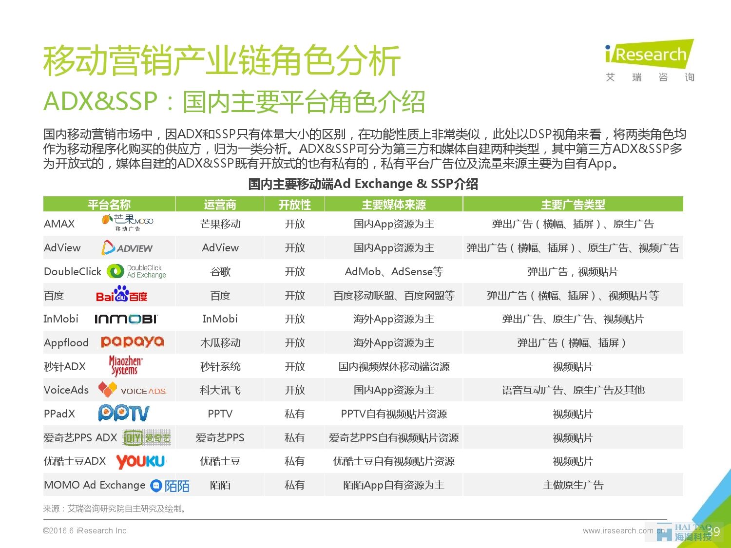 2016年中国移动营销行业研究报告——程序化时代篇_000039