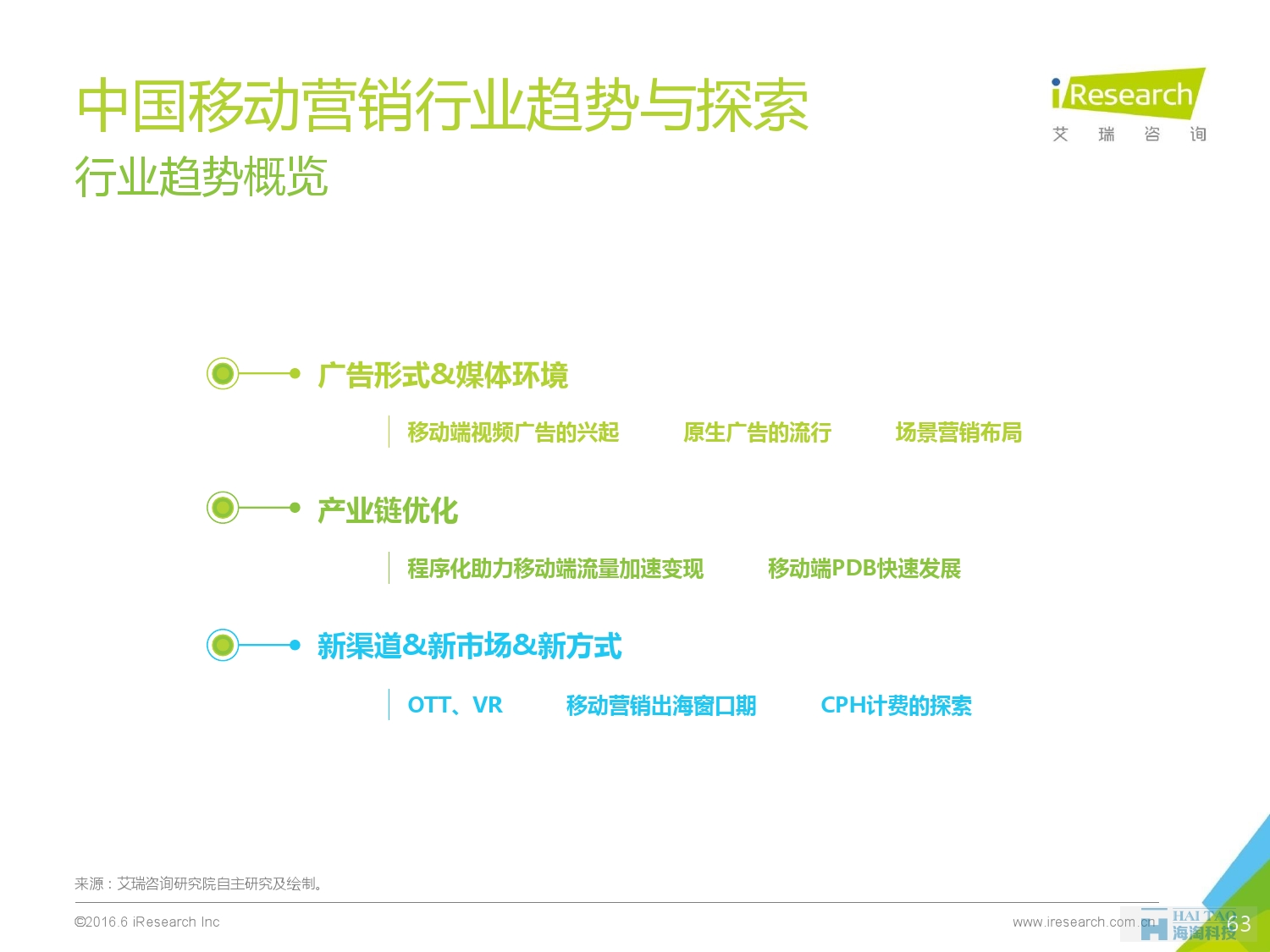 2016年中国移动营销行业研究报告——程序化时代篇_000063