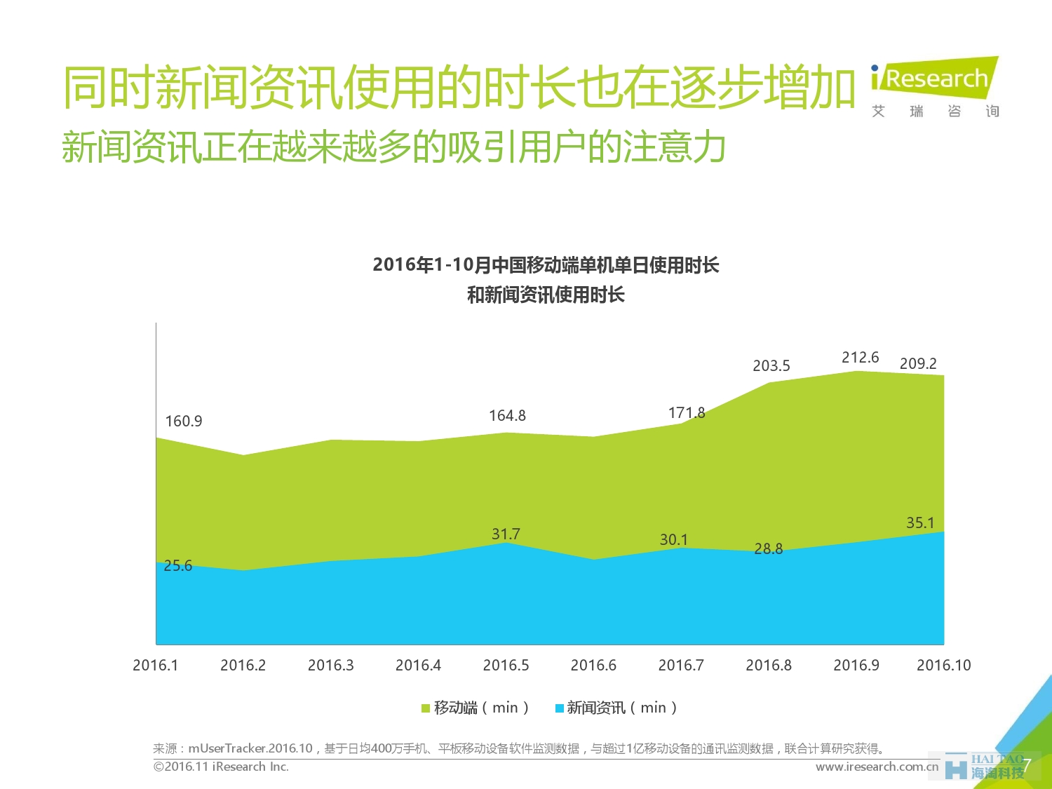 2016%e5%b9%b4%e4%b8%ad%e5%9b%bd%e6%96%b0%e9%97%bb%e5%aa%92%e4%bd%93%e5%8f%91%e5%b1%95%e8%b6%8b%e5%8a%bf%e4%b8%93%e9%a2%98%e8%a7%a3%e6%9e%90_000007