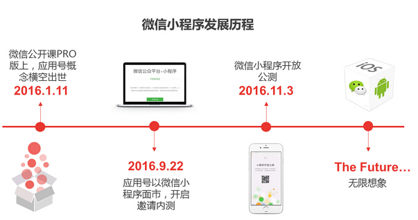 小程序开发能否撑起微信的大未来，带给我们全新的世界