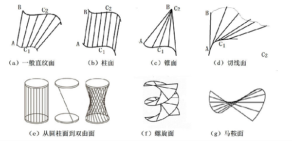 网页设计和数学之间有什么有趣的关系？