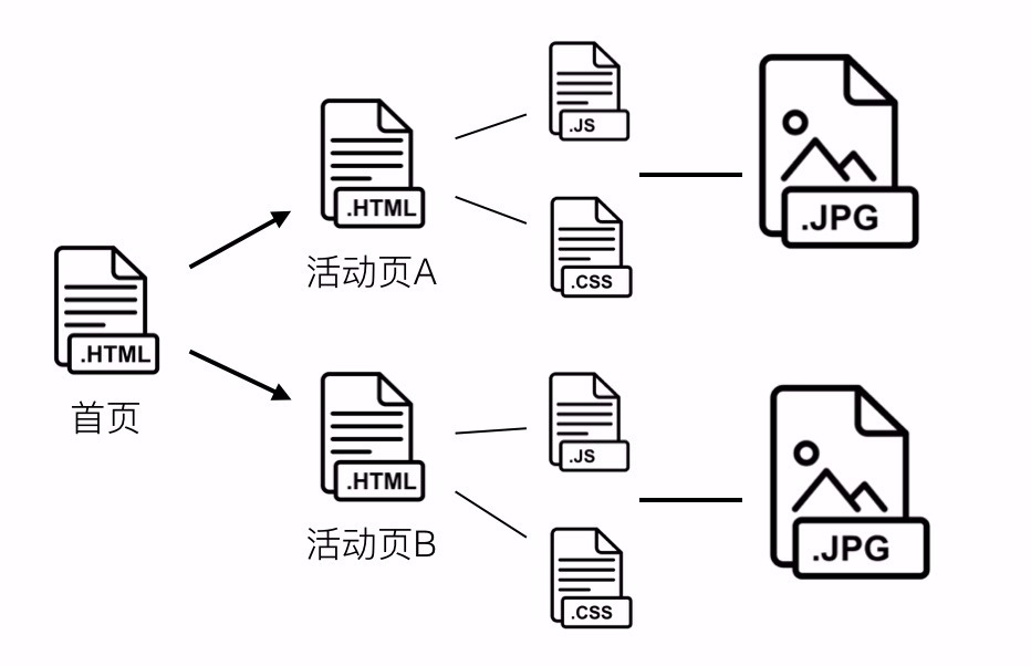 静态资源预加载