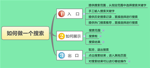 快速搞定APP搜索功能设计方法