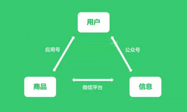 【有文档】微信小程序开发者工具0.10.101100版本 