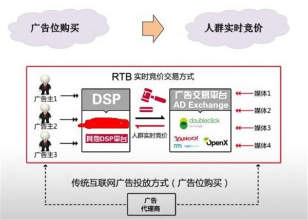 广告dsp