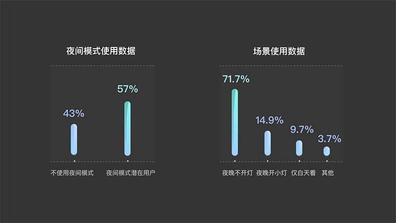 {app设计} 夜间模式设计