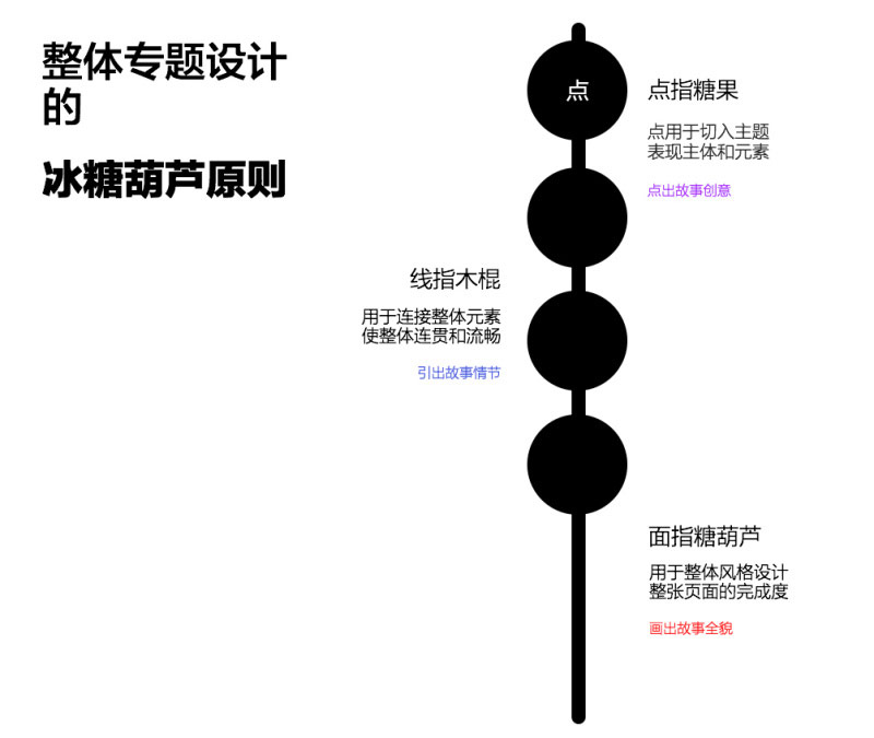 网页整页专题设计技巧