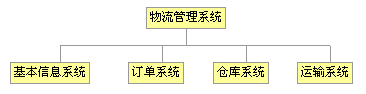 物流企业网站建设方案