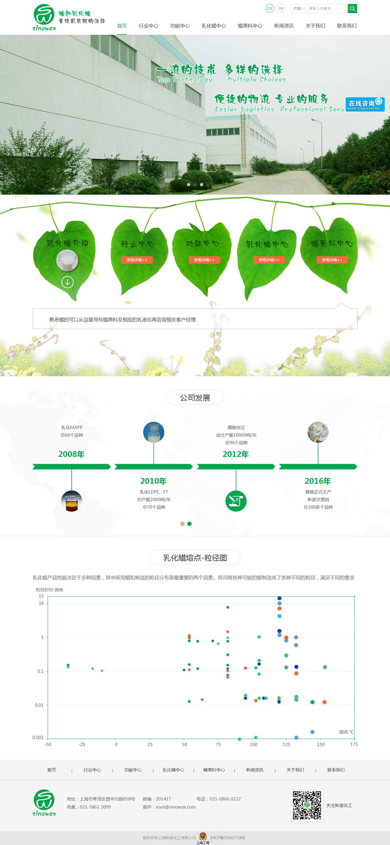 上海新诺化工网站设计制作案例