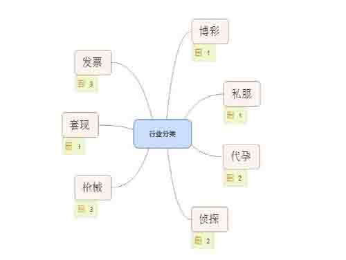 SEO独家揭秘之灰色行业优化排名 经验心得 第1张