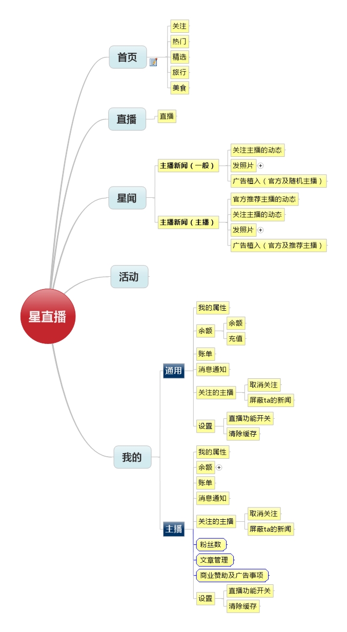 app设计方案,app设计策划书,app制作方案,星直播app设计方案