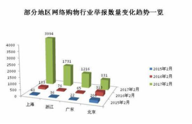 电商app开发新趋势！如何突显竞争力？