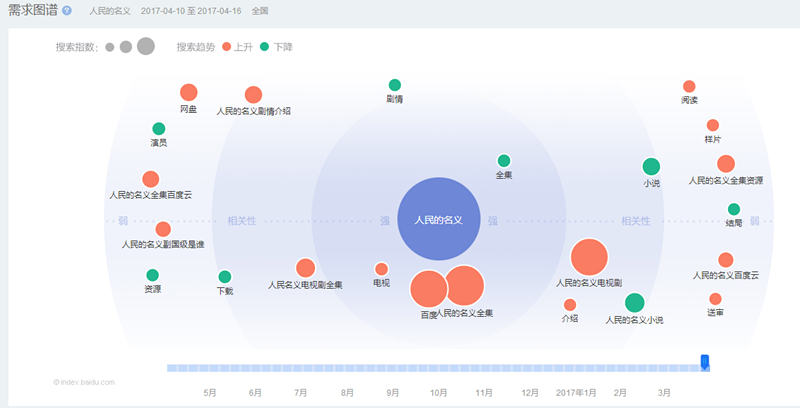 SEO网站关键词优化