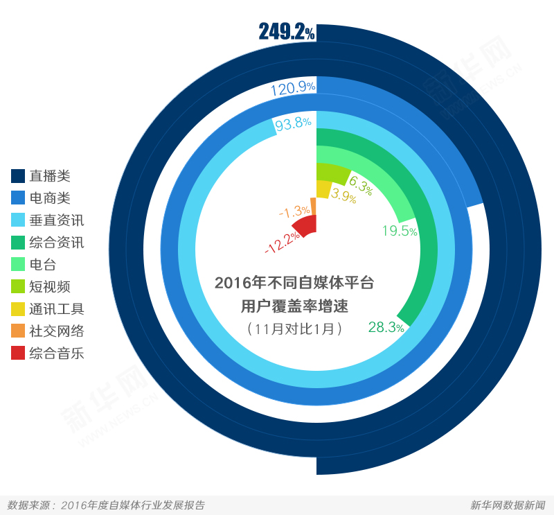 2017年自媒体发展特征与趋势