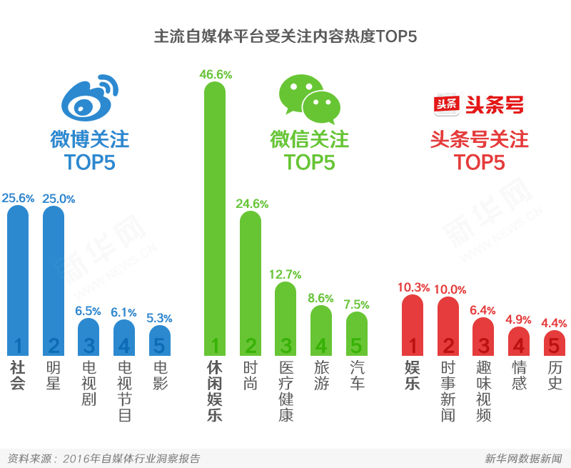 2017年自媒体发展特征与趋势