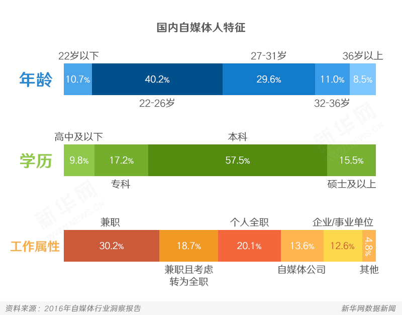 2017年自媒体发展特征与趋势