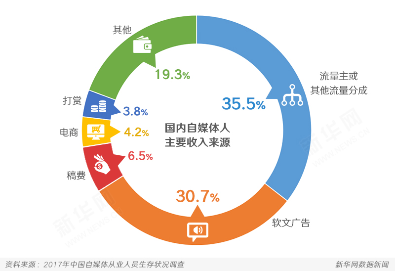 2017年自媒体发展特征与趋势