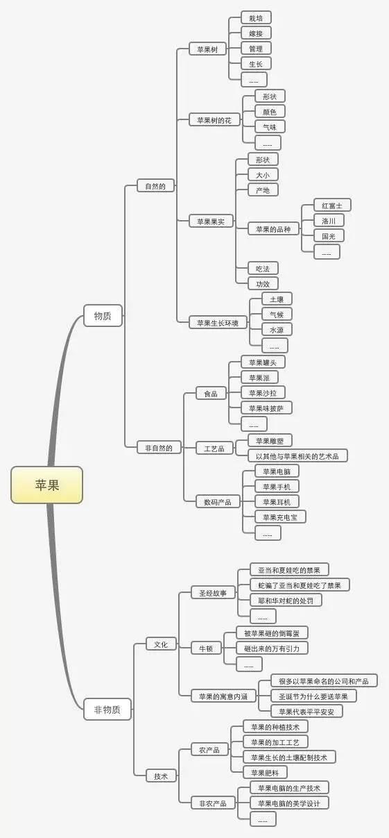 一套完整的运营方案应包括什么