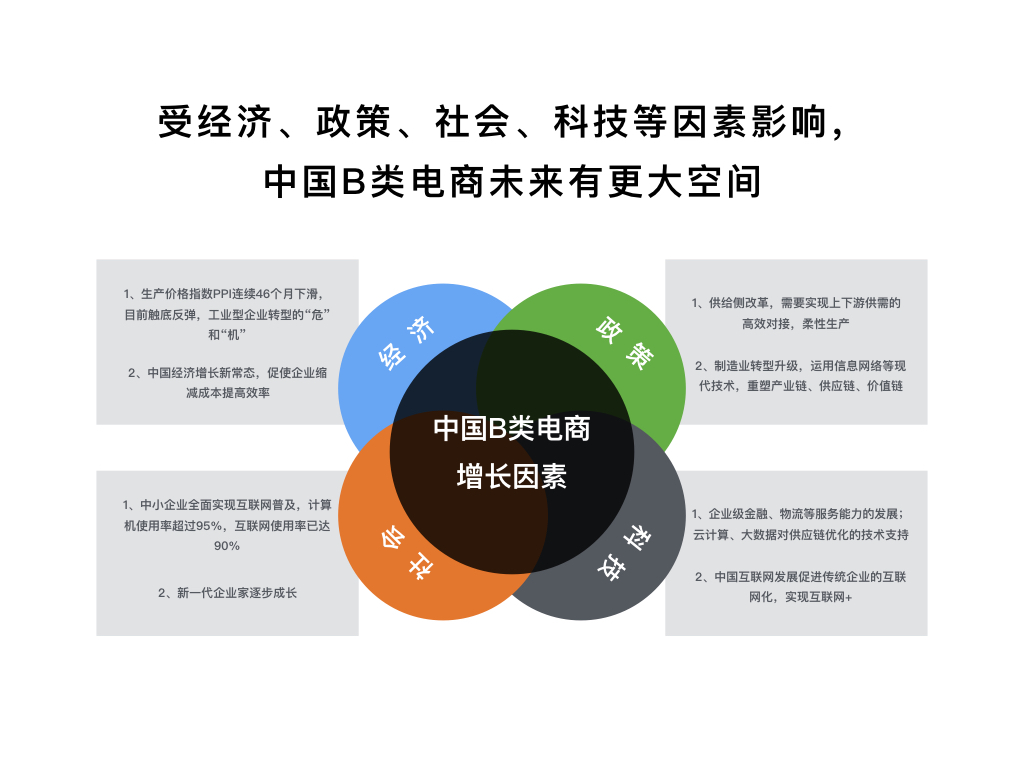 受经济、政策、社会、科技等因素影响，中国B类死昂航未来有更大空间