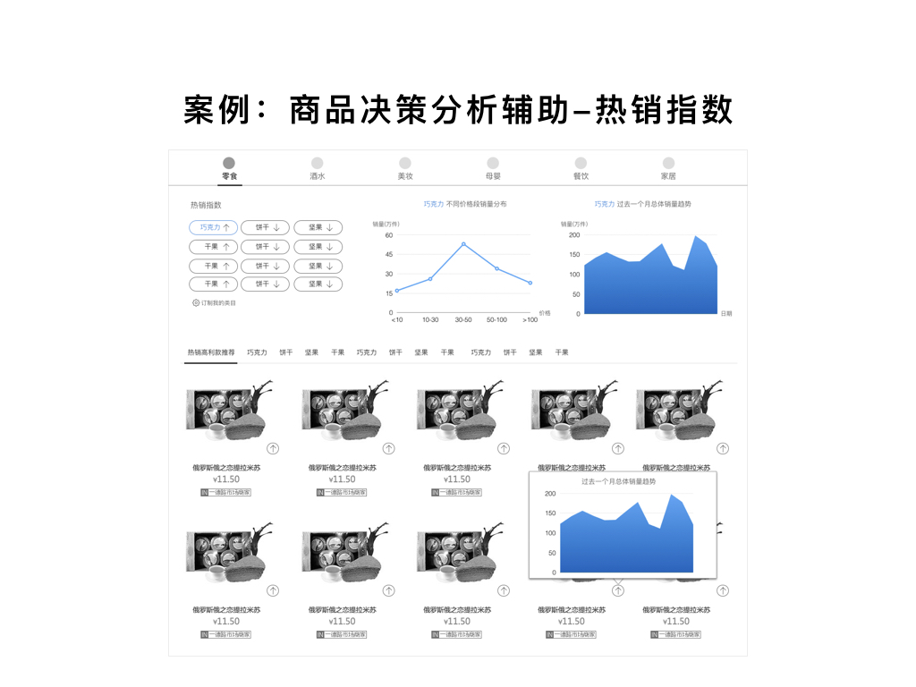 案例：商品决策分析辅助-热销指数