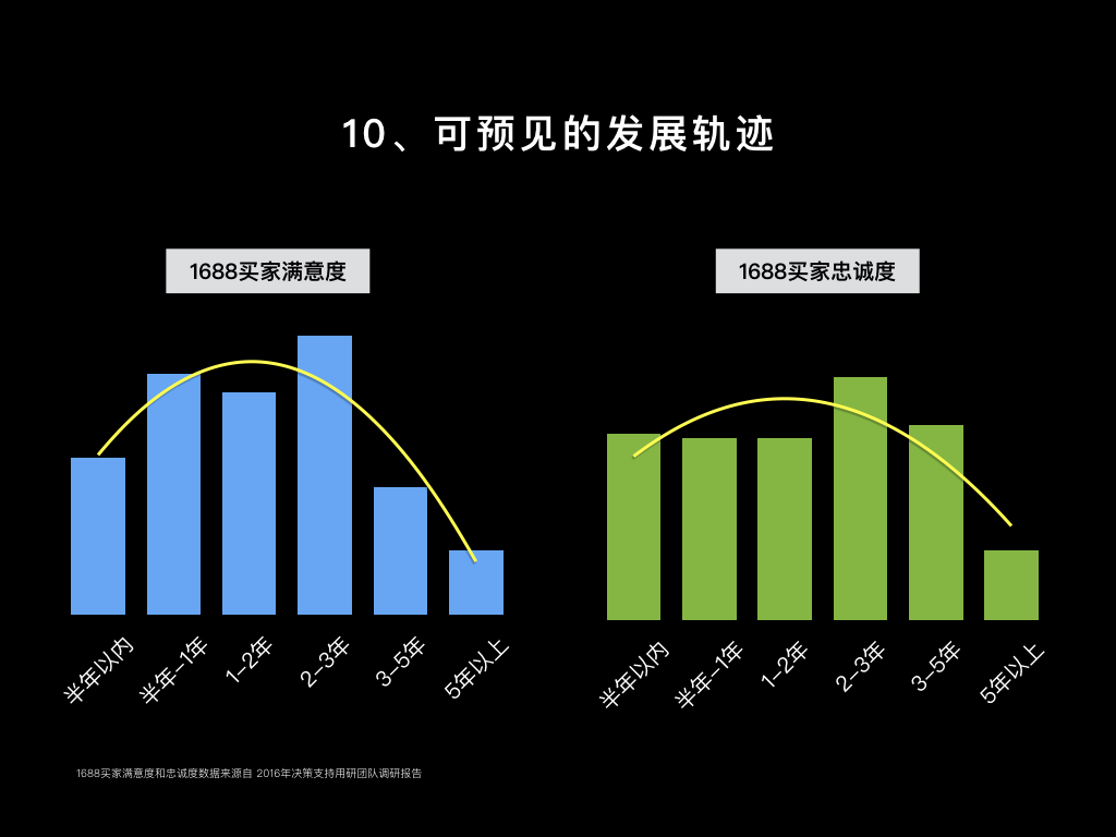 差异10数据