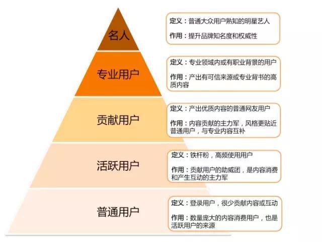 猫眼电影UGC的推广营销方案