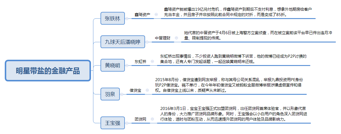 金融类APP产品：搭载运营手段提高用户数据指标