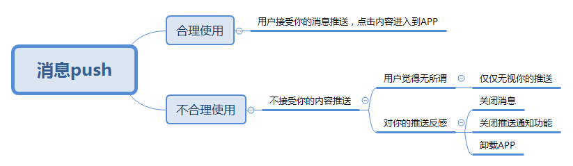 金融类APP产品：搭载运营手段提高用户数据指标