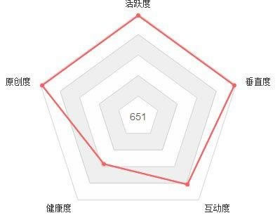 自媒体营销的困惑总结，这些误区别再走了 经验心得 第1张